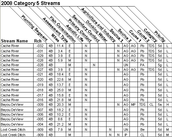2008 Category 5 Streams - 08020302